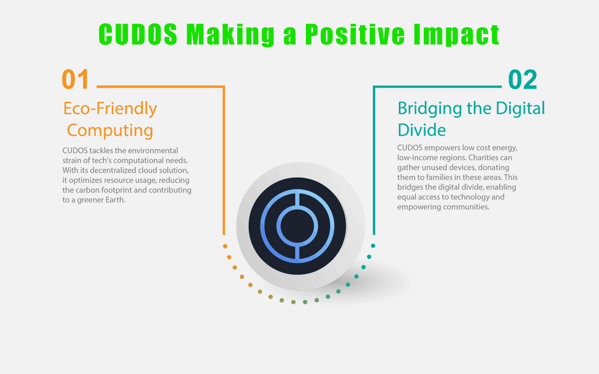 basir_ahmadd's tweet photo. 1/ @CUDOS_ optimizes resource usage with its decentralized cloud solution, reducing the carbon footprint &amp; driving sustainability.
#BNB #ETH #BTC #CUDOS #AI #META https://t.co/c28TuZjdIg