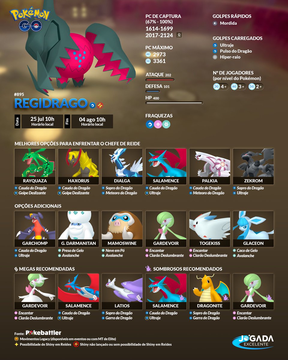Pokémon GO: Regidrago retorna como Chefe de Reides 5 Estrelas. Confira quais são os Pokémon recomendados para enfrentá-lo e se prepare!

Data: 25/07 às 10h a 04/08 às 10h (horário local).

Você poderá fazer as Reides com Passes Remotos normalmente. 

jogadaexcelente.com.br/eventos/regidr…