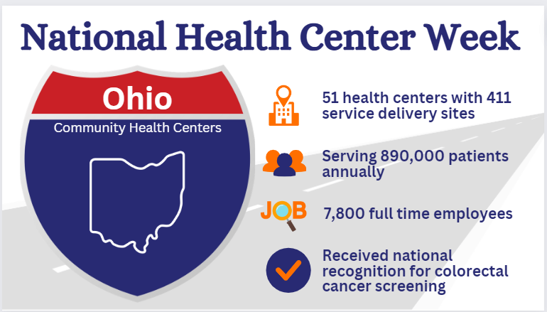 OH-IO! Welcome to the Buckeye State where CHCs are THE health care solution. Health centers provide care to about 1 in 14 Ohioans. They are innovative, compassionate caregivers that live for the Mission❗<a href="/Ohiochc/">OACHC</a> #ValueCHCs