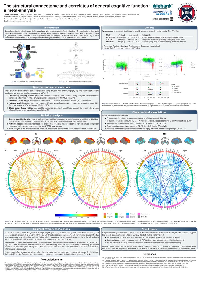 Colin Buchanan (@siliconsoup) presents the largest-ever meta-analysis of nearly 10,000 healthy adult brains to robustly map the relationship between structural brain connectomes and general cognitive function.