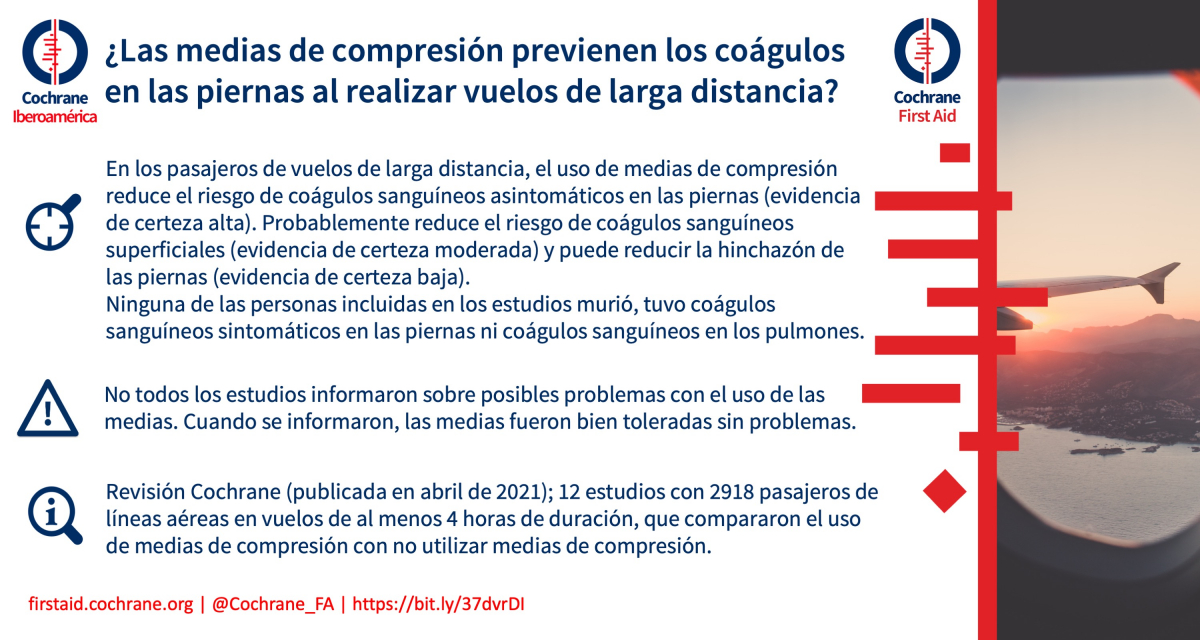 CochraneIberoamerica (@cochraneiberoam) on Twitter photo ¿Sirven las medias de compresión para prevenir los coágulos en las piernas al realizar vuelos de larga distancia?
✅ ⬇ coágulos en las piernas
✅ ⬇ hinchazón de las piernas
✅ Las medias son bien toleradas
Con la colaboración de <a href="/MarcoCulquiMD/">Marco Culqui-Sánchez 🐦</a> de <a href="/EcCochrane/">Cochrane Ecuador</a> y <a href="/Cochrane_FA/">Cochrane First Aid</a> ¿Sirven las medias de compresión para prevenir los coágulos en las piernas al realizar vuelos de larga distancia?
✅ ⬇ coágulos en las piernas
✅ ⬇ hinchazón de las piernas
✅ Las medias son bien toleradas
Con la colaboración de <a href="/MarcoCulquiMD/">Marco Culqui-Sánchez 🐦</a> de <a href="/EcCochrane/">Cochrane Ecuador</a> y <a href="/Cochrane_FA/">Cochrane First Aid</a>
