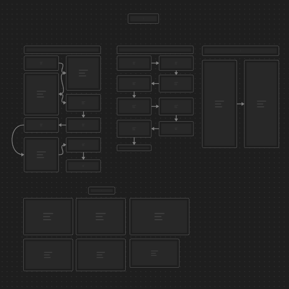 ContractCops's tweet photo. We've been working on a platform that we believe will be impactful for the community and help the business scale. We're extremely passionate about the project &amp; plan to unveil our idea soon.

Quick sneak peek of an idea flow diagram we came up with today. 
(tool => obsidian) https://t.co/NQGNA1zRg0