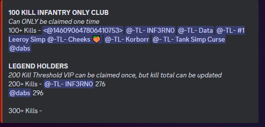 TheLine_gg's tweet photo. 📢WE HAVE SEVER RECORDS📢
Join our Discord &amp; view our list of records we're tracking to include the 100+ Kill Club!!!!
Play on our servers, come into Discord, show us your  match stats &amp; you just might see your name in lights. 
https://t.co/mRZl5COgo3
@hell_let_loose 
#hll
#fps https://t.co/37evg2CRex