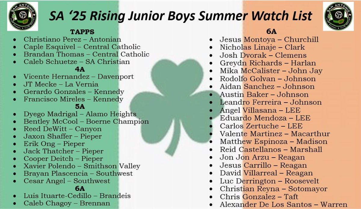 SA High School & Club Soccer (@6a_28) on Twitter photo Excited to release our, Rising Juniors BOYS Class of ‘25 Summer Watch List for the upcoming HS season!
Congrats to all of the ballers that made the list! Keep grinding!
This was extremely difficult. So many sophomores that went under the radar last year.
<a href="/Soy_SAF/">SOY SAN ANTONIO FÚTB⚽️L</a> <a href="/LethalSoccer/">Coach Duque</a> Excited to release our, Rising Juniors BOYS Class of ‘25 Summer Watch List for the upcoming HS season!
Congrats to all of the ballers that made the list! Keep grinding!
This was extremely difficult. So many sophomores that went under the radar last year.
<a href="/Soy_SAF/">SOY SAN ANTONIO FÚTB⚽️L</a> <a href="/LethalSoccer/">Coach Duque</a>