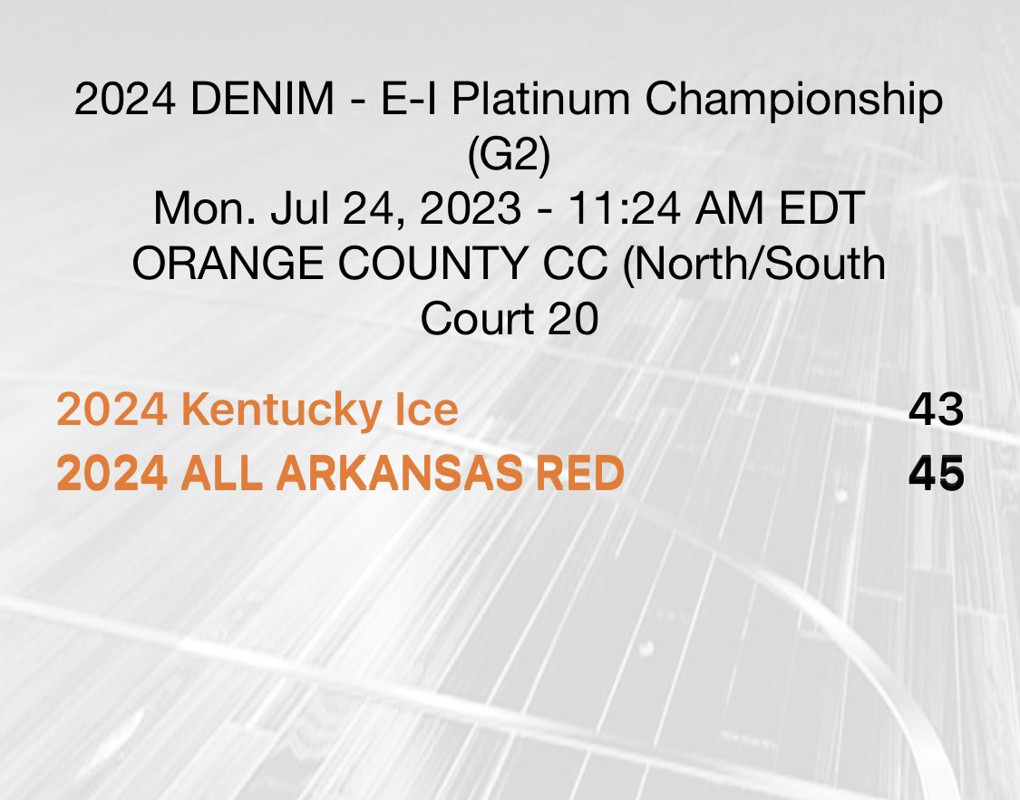 2024’s take a tough 2 point loss in Platinum semifinals.

Consolation game at 5p on Court 22.