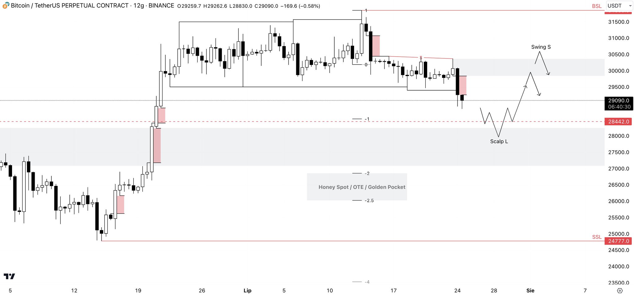 🇵🇱 Guy Anonim on Twitter: