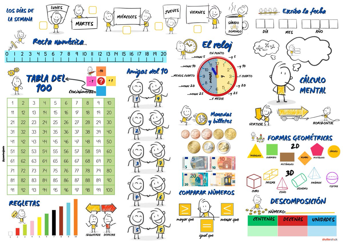 Comparto tapices de mesa de matemáticas actualizados. De todos los niveles. Plantilla "editable" <a href="/canva/">Canva</a>. Crea y adapta el tapiz a las necesidades de tu aula. Plastifica para que tus  alumnos/as pueden trabajar en ella. #scaffolding 
bit.ly/3YcN3FN