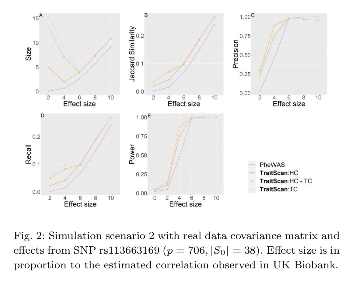 Subset scanning for multi-trait analysis using GWAS summary statistics medrxiv.org/content/10.110…