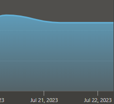 hydrogon_'s tweet photo. @nlach11 @chesscom thats rough 😬😬 https://t.co/cmTPKhNfGk