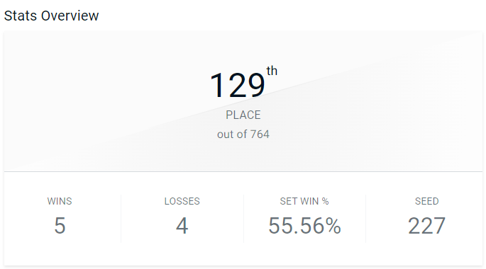 #GOML2023 Was the best weekend I've had in a long time. Getting to meet so many sweet, kind people and see all the homies compete was just beautiful. I'll be in this scene for a long time. ✌️😸🫶