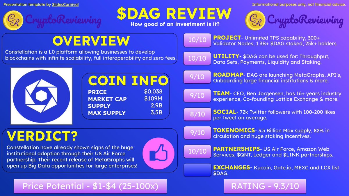 🚨Crypto Review - $DAG 🚨 $DAG - Rating 9.3/10 2025 Price Potential - $1-$4  (25-100x) An overview of: Project, Utility, Roadmap, Team, Community,  Tokenomics, Partnerships and Exchanges.🧵👇 👇Unlimited 100x Reviews  https://t.co/gwfT8OQsnb $BTC $