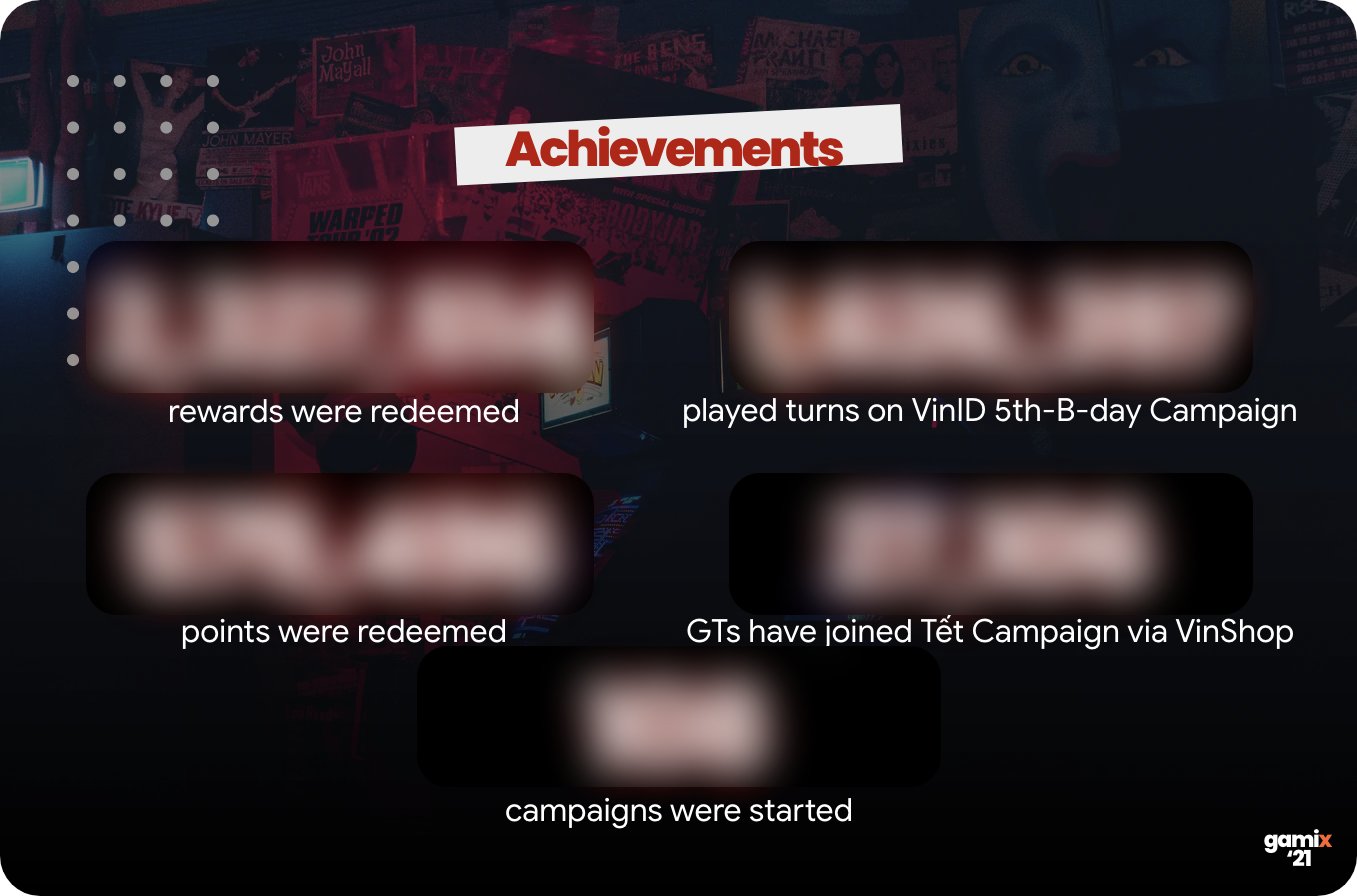 Part1.5
