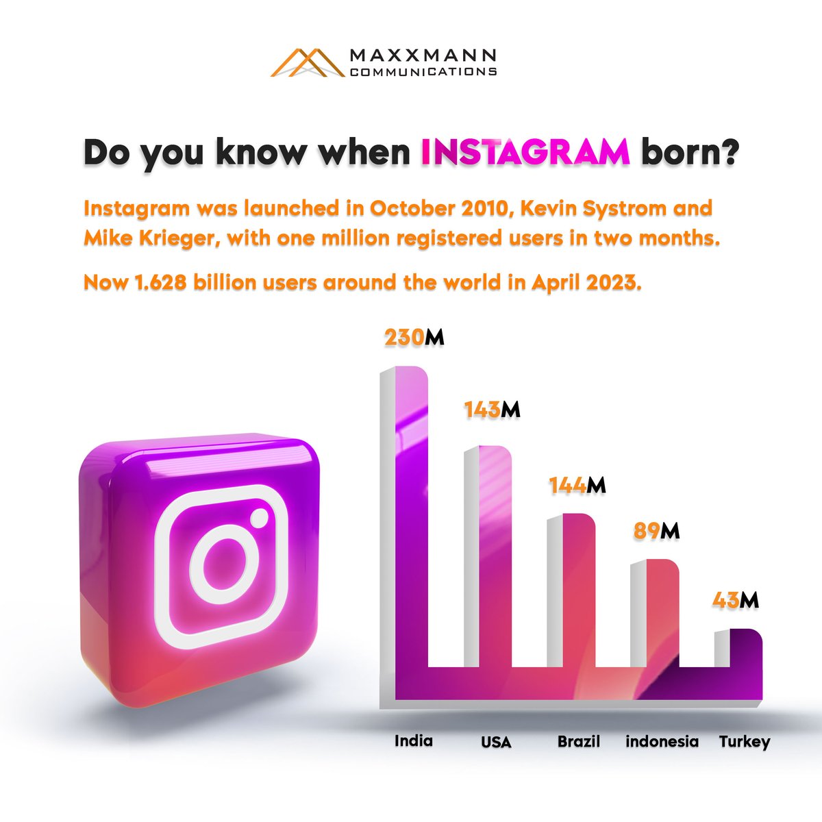 MaxxmannComms's tweet photo. Do you know when INSTAGRAM was born?

👉Instagram was launched in October 2010, by Kevin Systron and Mike Krieger, with one million registered users in ✌️ Months. 

follow us for more updates📈🗒

#today #love #instagram #instagood #like #photography #follow #life #photooftheday https://t.co/ne1J8LU2lh