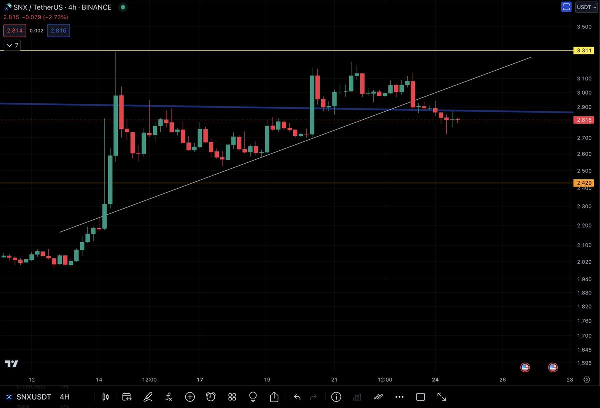 Q8Cryptotrader's tweet photo. https://t.co/mzvpTH6veU