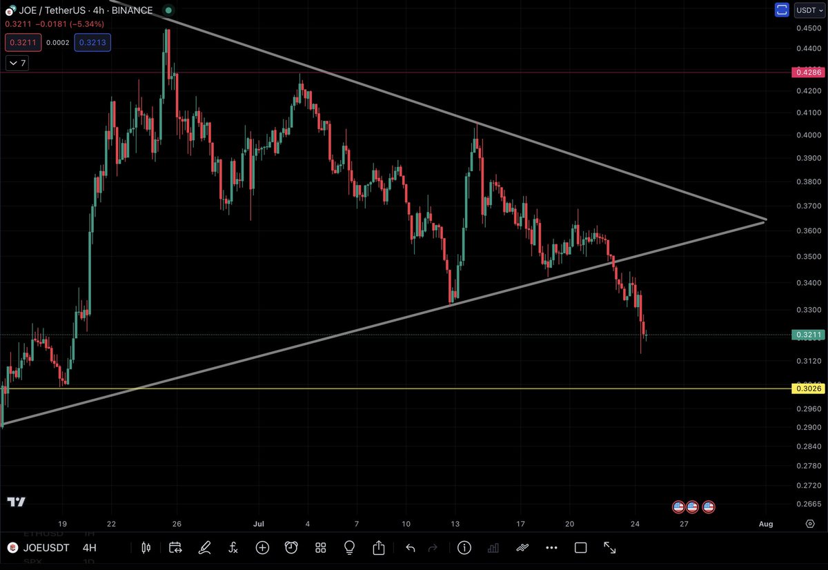 Q8Cryptotrader's tweet photo. https://t.co/YVzAJWxctq