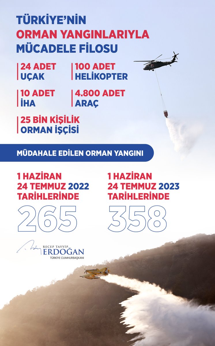 RTErdogan's tweet photo. Tüm vatandaşlarımdan orman teşkilatımızın alarm durumuna geçtiği Ağustos ayı boyunca çok dikkatli olmalarını rica ediyorum. "Orman Vatandır" anlayışıyla hep birlikte ormanlarımızı korumaya, geliştirmeye devam edelim. https://t.co/MZD46GHd93