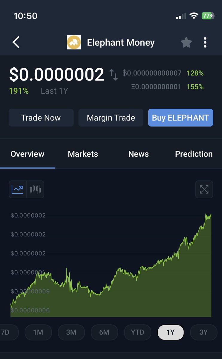 Asignore19's tweet photo. All the fellow #dripnetwork participants… if you need a lifeline, #Elephantmoney is here for you. 

-Up 191% on the Yearly 

-$57 million in Liquidity 

-0.5% a day in passive income on BUSD with Futures 

Here is our TG, come in and enjoy the positive energy and ask any questions:

https://t.co/qyhalcVS9V

#drip #DDD #arkfi #drippers #roidapps