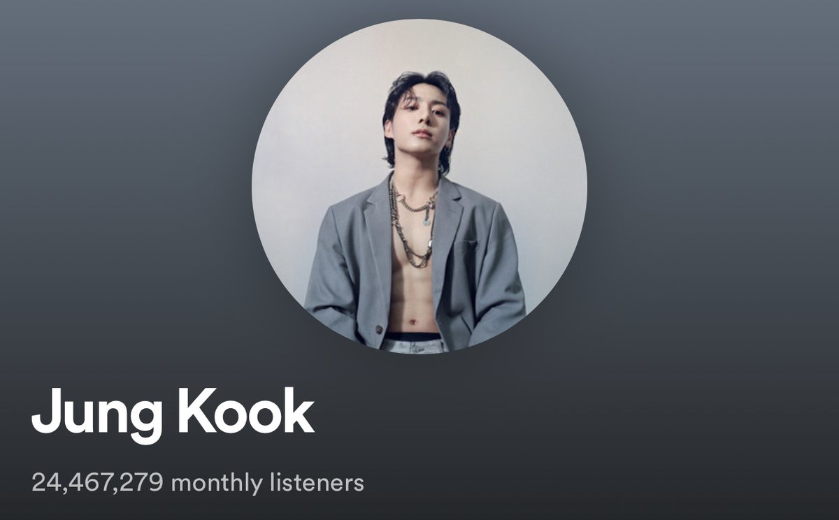 charts_k's tweet photo. Jungkook has surpassed 24 million monthly listeners on Spotify for the first time!   

24,467,279 (+955,553) 🔥 *NEW PEAK* https://t.co/NHVbDHm8ay
