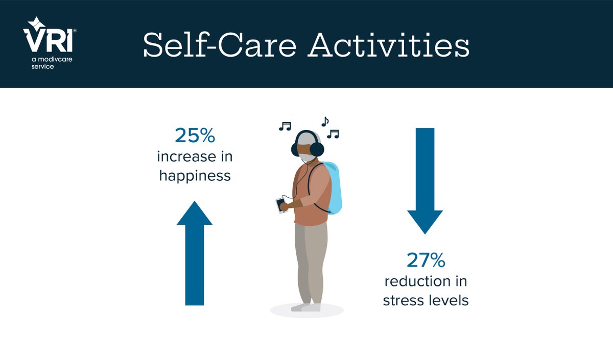 Happy International Self-Care Day! Self-care reduces stress by 27% and increases happiness by 25%. VRI recognizes its vital role in nurturing mental health. Prioritize self-care to recharge, find balance, and enhance resilience. 

#SelfCare #SelfLove #MentalHealth #HealthyHabits