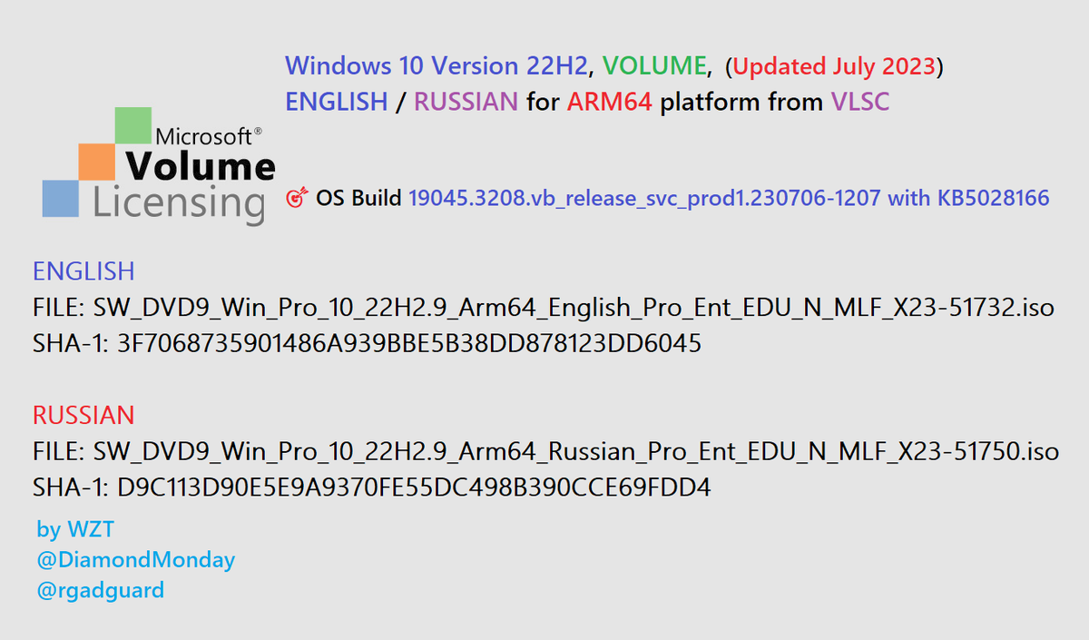 WZorNET's tweet photo. 😻📢We added 2 NEW ISO from #VLSC https://t.co/5x8yH5gpfT #ENGLISH/#RUSSIAN, (#UpdatedJuly2023), Windows 10 Version #22H2 CLIENT #BUSINESS for ARM64❗️, #VOLUME to WZT cloud👨💻👉https://t.co/j3hR9E3k7h
🎯OS Build 19045.3208.vb_release_svc_prod1.230706-1207
👨💻@rgadguard
👁️by W.Z.T https://t.co/2Wr6GaZnFA