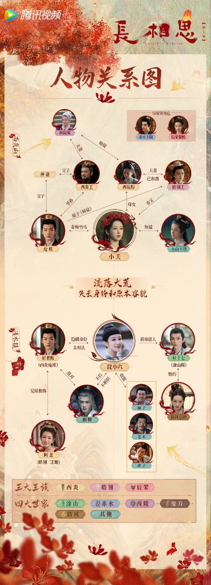 cnewsdevotee's tweet photo. #LostYouForever became Tencent fastest drama to  27000 in heat! 👏👏
The first 4 episodes were released today for VIP members. 
#YangZi #ZhangWangYi #DengWei https://t.co/bl7HeVY0p6