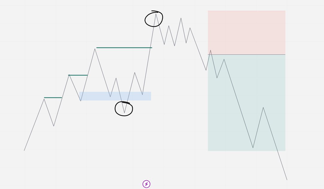 TraderAI_'s tweet image. İhtiyacınız olan short grafiği👇

#traderai