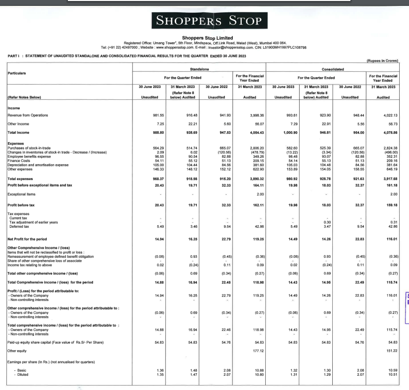 alkeshthakkar's tweet image. #SHOPERSTOP 
SHOPPERS STOP RESULT