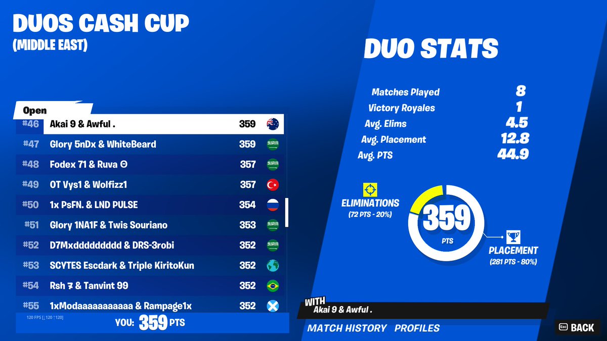 𓅱 Eissa🇰🇼 tweet media