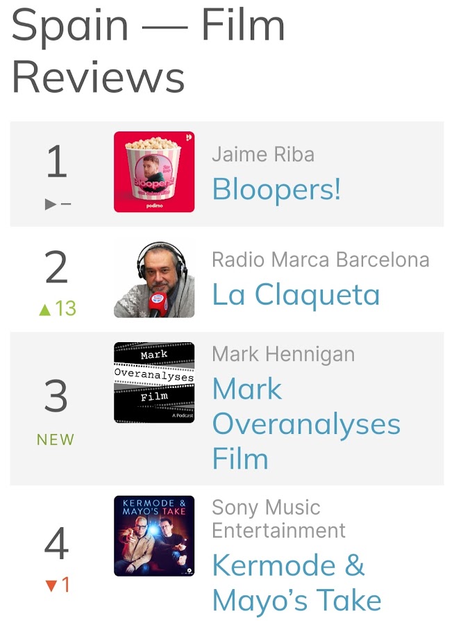 Podcast charts are weird, and in no way seem to reflect reality. But still, take it Kermode! #overanalysefilm #kermode #podcastcharts #filmpodcast