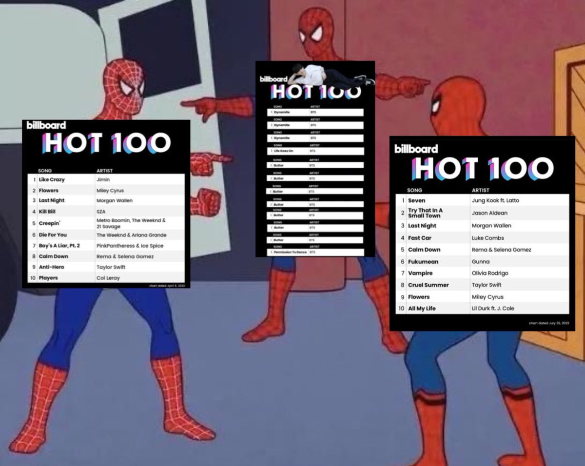 BTS 🤝 JIMIN 🤝 JUNGKOOK

THE BILLBOARD #1 TRIO!