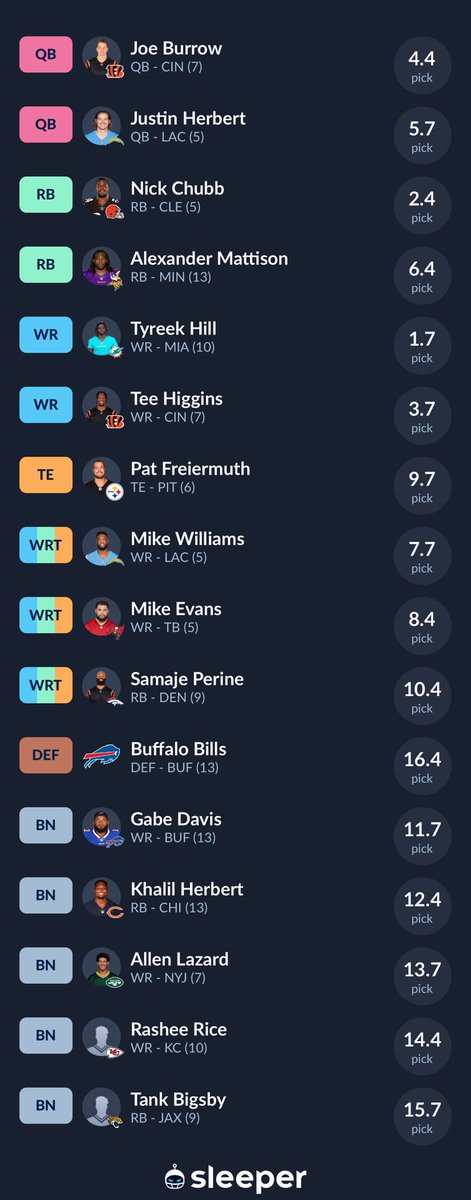 ⁦<a href="/TheFFBallers/">Fantasy Footballers</a>⁩. How are we feeling?