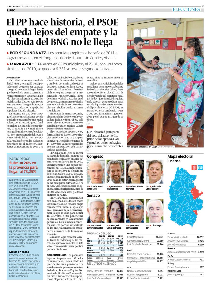 PPConcelloLugo's tweet photo. 💙 Moi agradecidos polos resultados obtidos no #23J
 📰 @elprogreso_Lugo https://t.co/7aSV1uqjUo