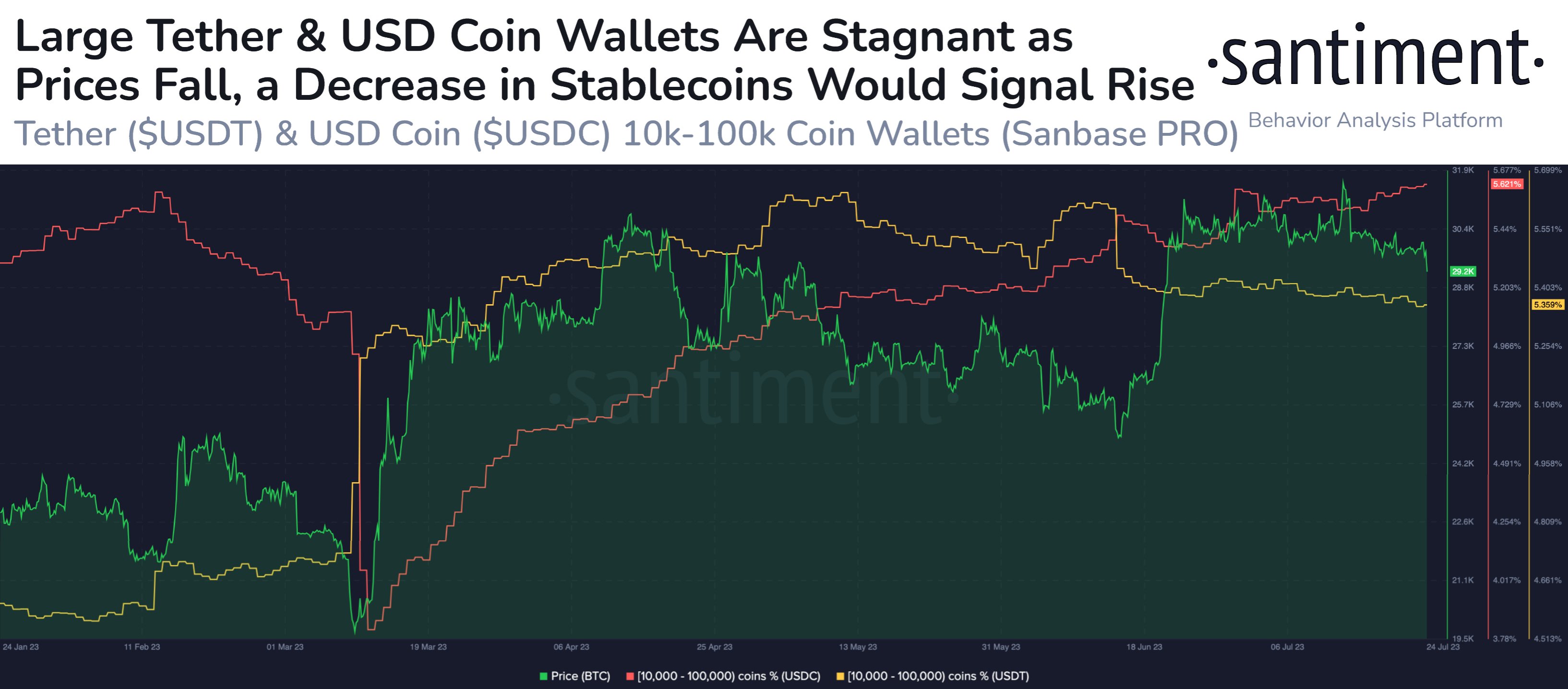 Stablecoin delfines y tiburones