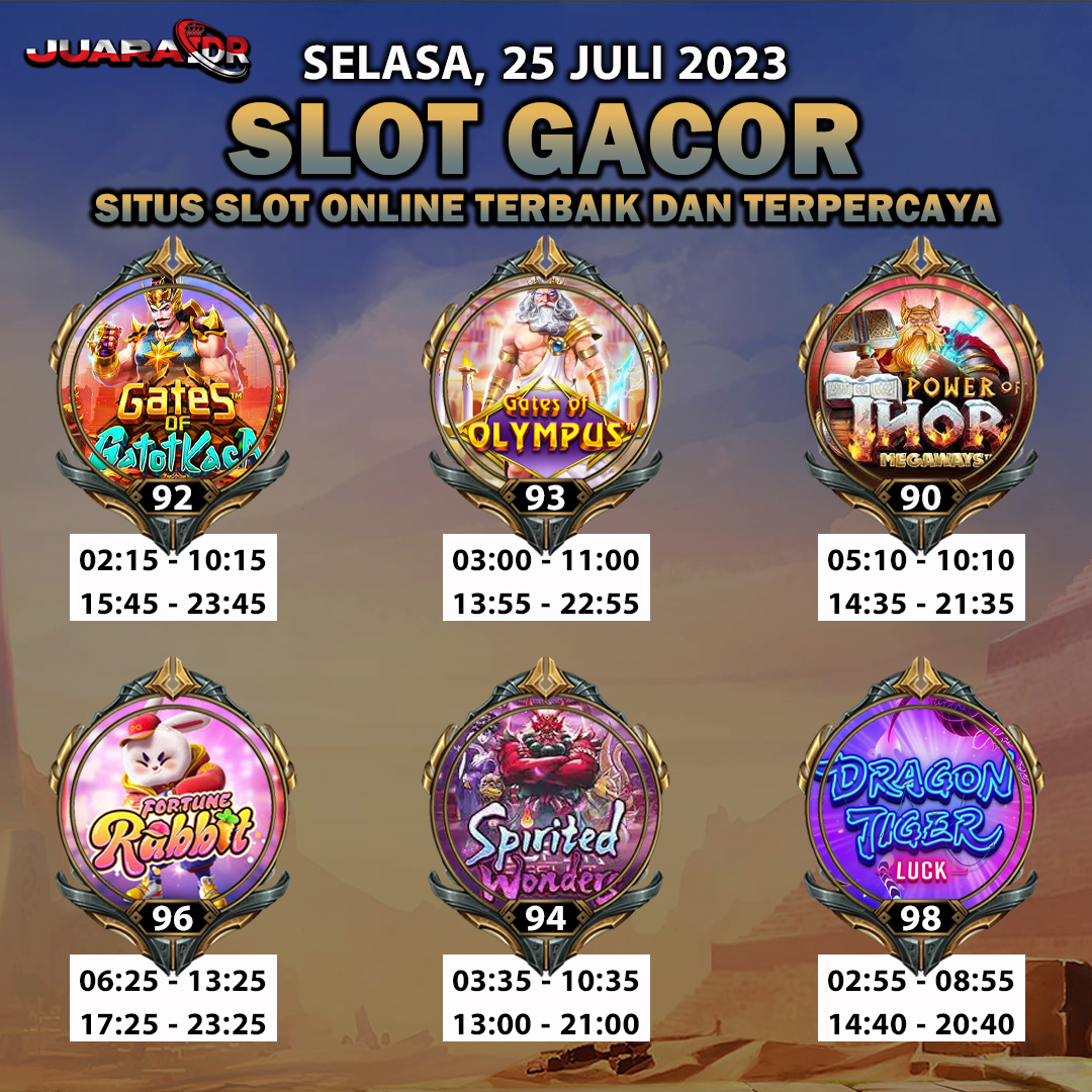 televisilajubet's tweet photo. RTP Slot Gacor Hari ini Selasa, 25 Juli 2023 :
PRAGMATIC PLAY
- Gates of Gatot Kaca 92%
- Gates of Olympus 93%
- Power of Thor Megaways 90%
PG SOFT
- Fortune Rabbit 96%
- Spirited Wonders 94%
- Dragon Tiger Luck 98%
Hanya Di JuaraIDR Yang Memberi RTP Yang Tinggi #juaraidr https://t.co/VStQAv9LkD