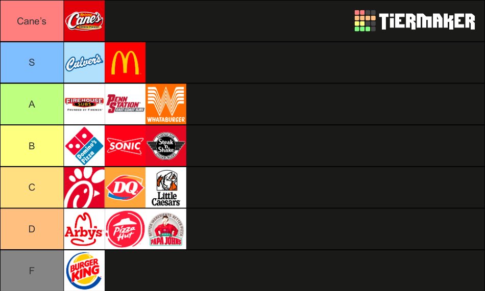 TruBluHue's tweet photo. Got bored, made a fast food tier list https://t.co/Aw97AMlc1e