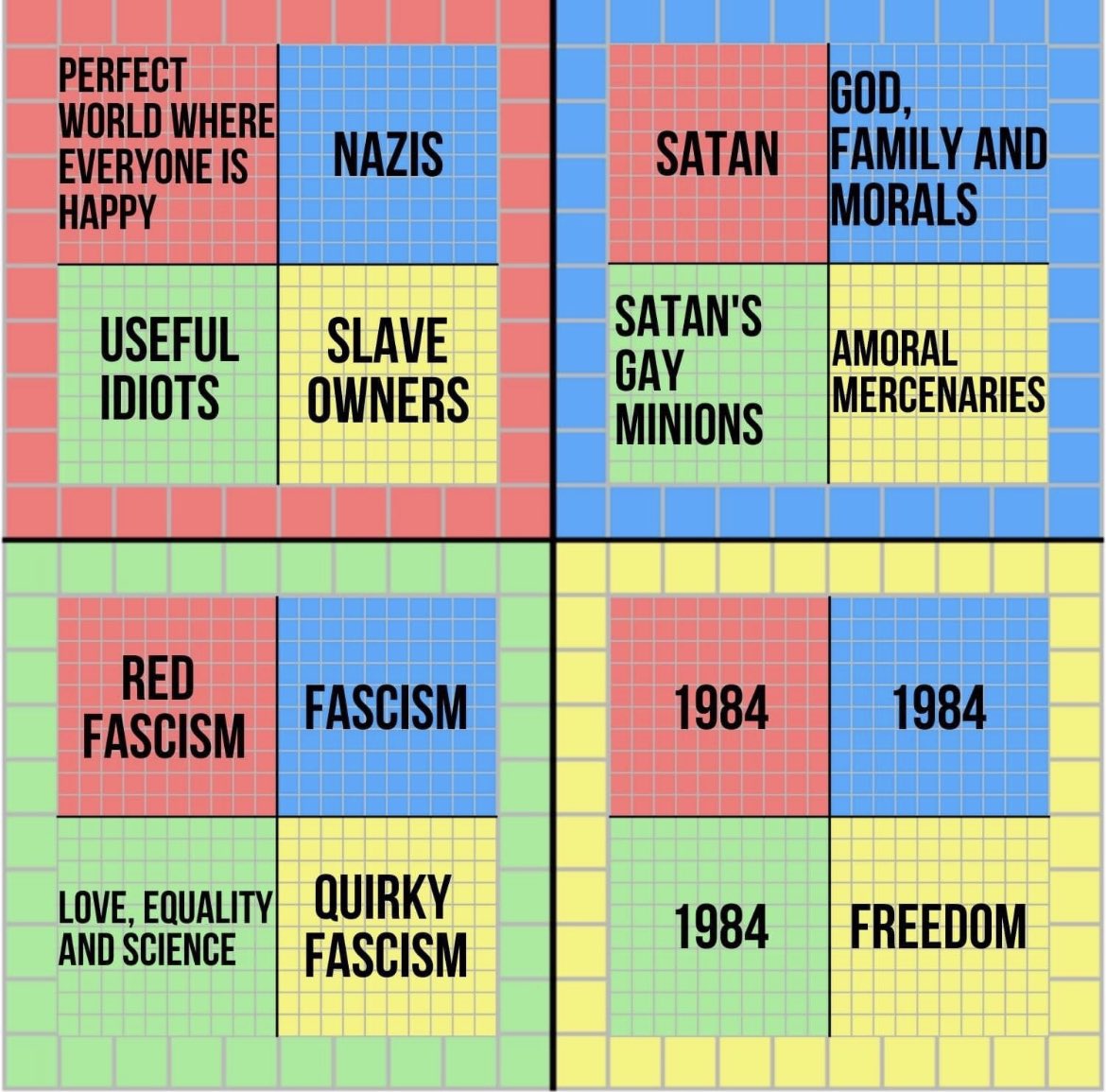 Political Compass Memes tweet media