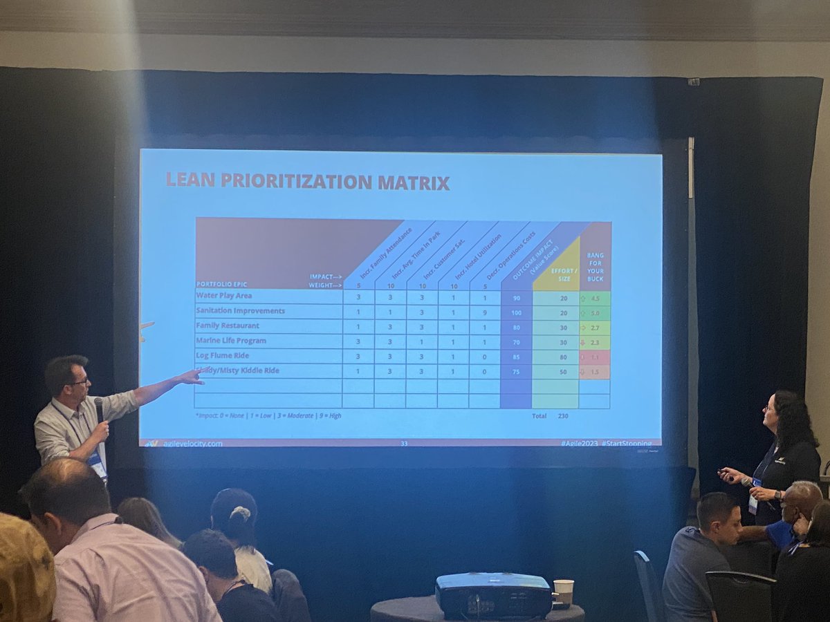 JennyKCMO's tweet photo. Lean prioritization matrix! @rshale @sallytait working through real examples of tough decisions.. and ways to see the factors more clearly… #StartStopping #Agile2023 @Agile_Velocity https://t.co/KNnIkfX7OB