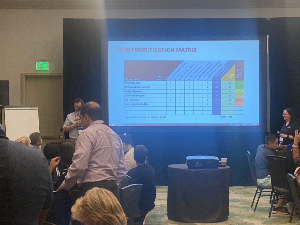 JennyKCMO's tweet photo. Lean prioritization matrix! @rshale @sallytait working through real examples of tough decisions.. and ways to see the factors more clearly… #StartStopping #Agile2023 @Agile_Velocity https://t.co/KNnIkfX7OB