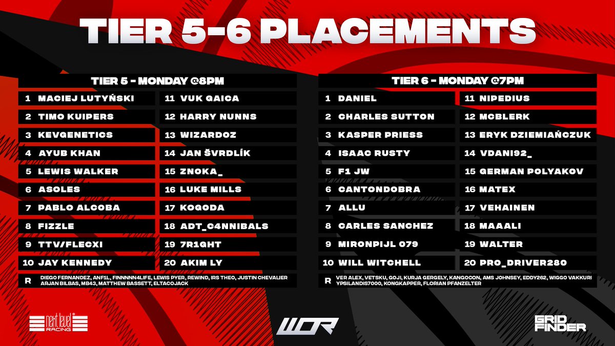 WORleague's tweet photo. THE FINAL PLACEMENTS OF S15!

The most PC tiers were have ever had makes it 21 tiers for the first of three seasons on F1 23 😲

Are you happy with your placement 🤔

All the action begins next Monday at Spa-Francorchamps over on our YT channel 

https://t.co/iEEYpqTQNc

#WORS15 https://t.co/0o2h3bvjjw
