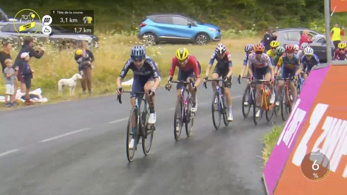 jpbuhot's tweet photo. #TDFF2023, 2e étape, ***/***** - @JulietteLabous et @KNiewiadoma qui ont des fourmis dans les jambes, 2 bosses qui mettent des coureuses partout, et @LianeLippert, malgré 2 chutes dans la journée, qui sM’en va coiffer @LotteKopecky https://t.co/VJ9iLcUUlo