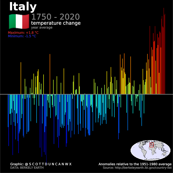 Scott Duncan tweet media