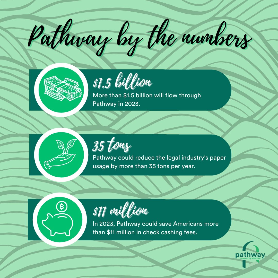 milestoneandco's tweet photo. We'll let the numbers speak for themselves. #MilestonePathway https://t.co/U5bhfFrgOw