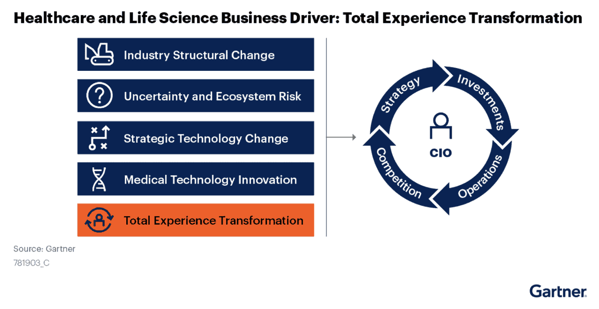 MedicomTech's tweet image. At Medicom, our solutions are developed with the holistic view of both the patient and provider experience in mind. Access your copy of "Healthcare and Life Science Business Driver: Total Experience Transformation," compliments of Medicom!

shorturl.at/AKMT3