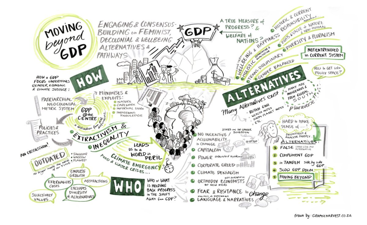 Rituvermapuri's tweet image. Great blog by @Rfn100 on 5 things we need for a feminist &amp;amp; decolonial wellbeing future, following our powerful panel on #movingbeyondGDP at the recent @IAFFEconference in Cape Town - with @DzodziTsikata @Liepollo9 @Chamansh @AnamParvezButt @ClareBCoffey @OxfaminSAF. 
#degrowth