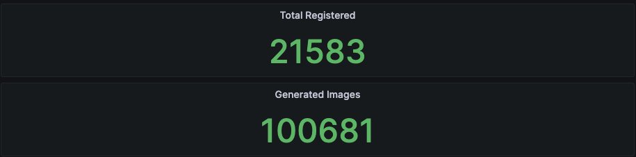 20k users 100k generated image  A new milestone for Argil :) 🚀 Crazy stuff is on the pipe!