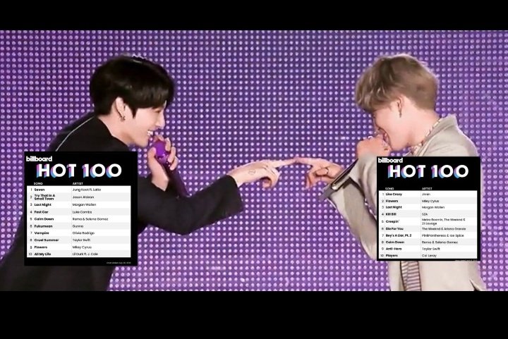 NellyGomezGome4's tweet image. ¡¡No estoy respirando!!
El KOOKMIN como unicos solistas coreanos en debutar #1Hot 100 *CONGRATULATIONS*🎊