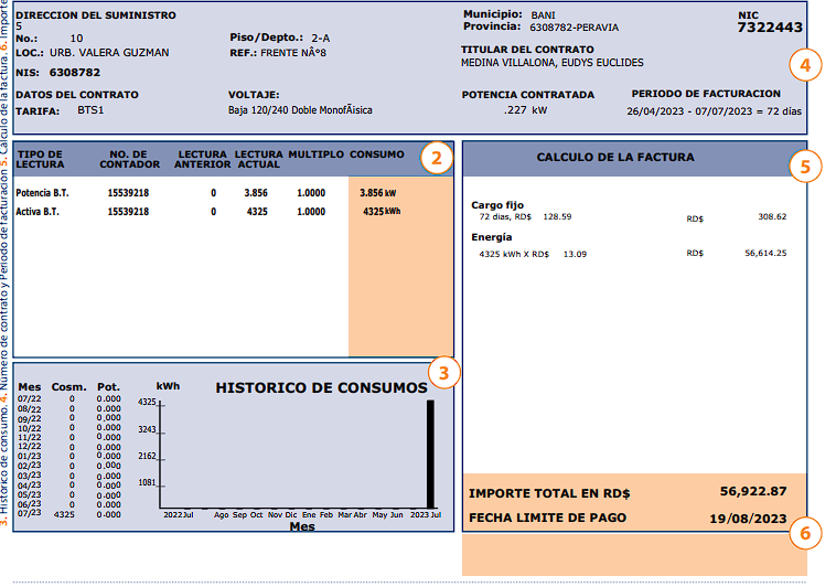 edward2mv's tweet photo. @EdesurRD Es un obvio error. Recién me mudé  solo en un apartamento de 2 habitaciones donde pago 16 mil pesos. Es mi primer contrato del 26/04/2023. Hice varios reportes duré  casi 28 días sin luz y no se me cambió el contador. https://t.co/4aGOEL0wr2
