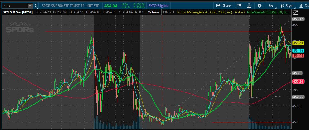 $spy buy calls if 452 lottos for tomorrow