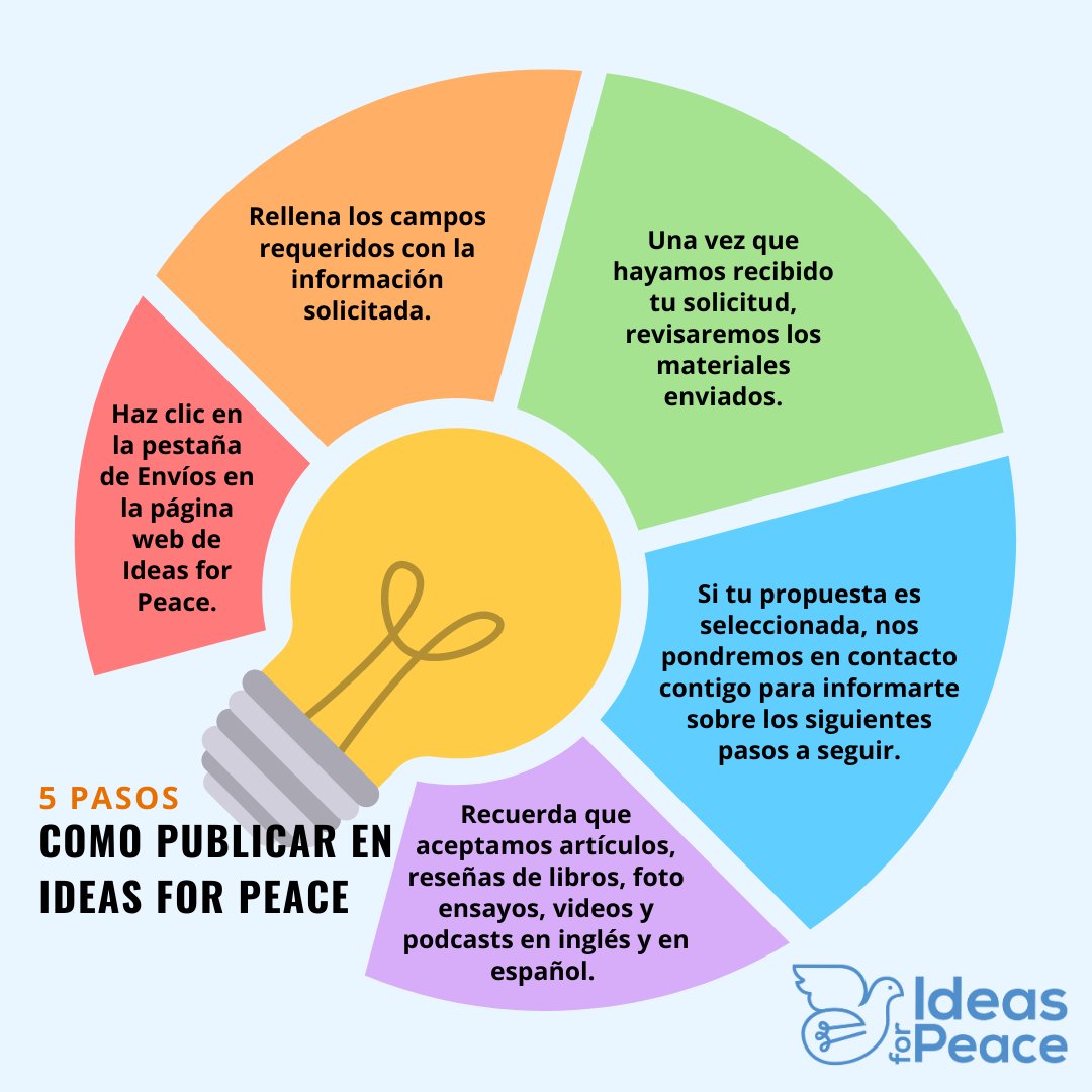 ¡Publica con nosotros! 📝✨ Sigue nuestra guía para compartir tus ideas para la paz. Visita ideasforpeace.org y descubre cómo ser parte de nuestro equipo de colaboradores. 💬💡 #PublicaConNosotros #IdeasForPeace #Colabora #PazMundial