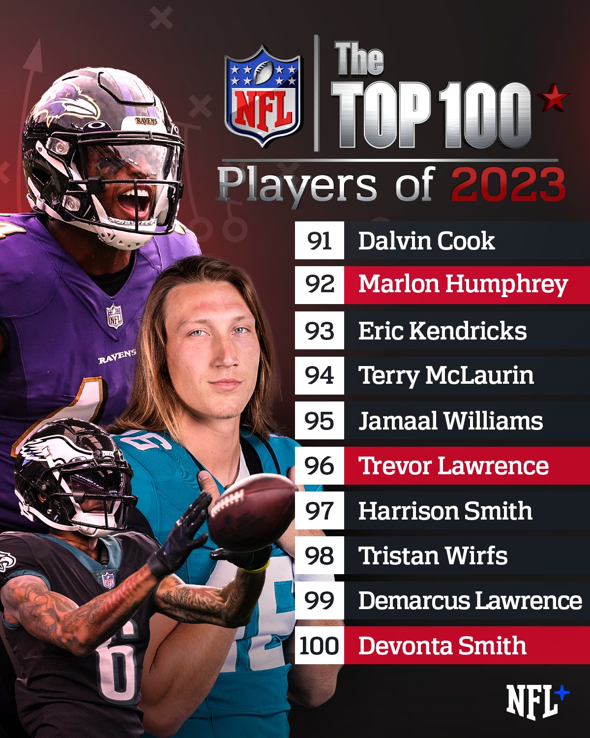 NFL Top 100: Best NFL Players of All Time 2023